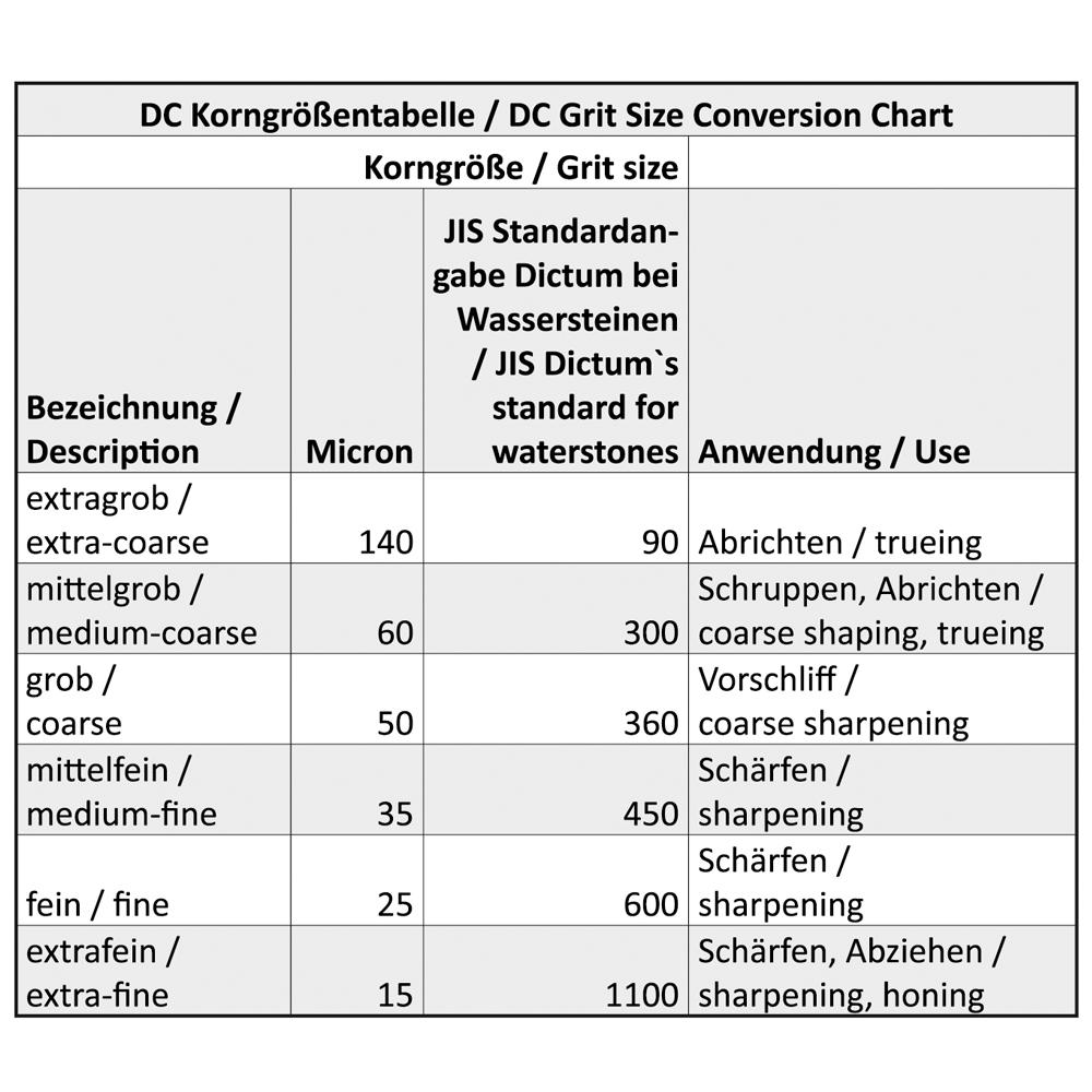 M. Power Tools DC™ Diamantfeile, fein/grob