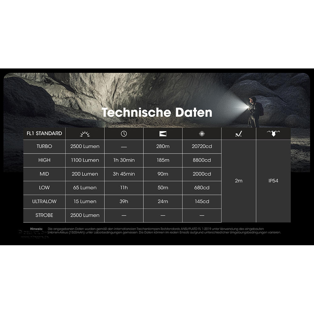 Lampe torche Nitecore®EDC23, 2500 lm