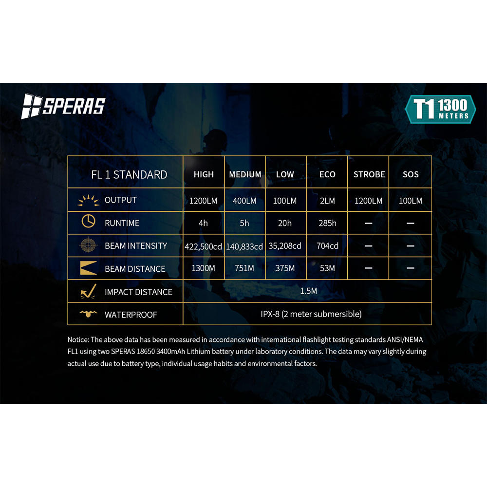 SPERAS T1, LED, 1200 lm