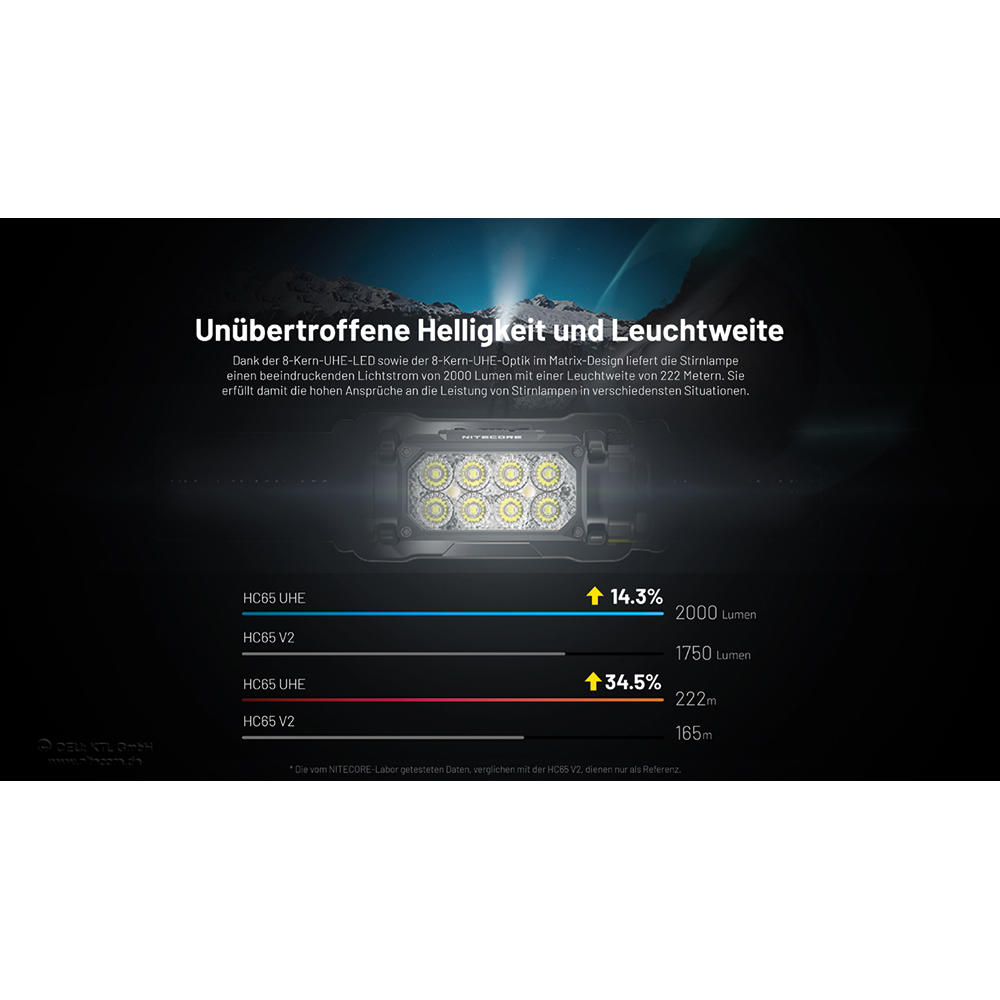 Lampe frontale Nitecore® HC65 UHE, 2000 lm